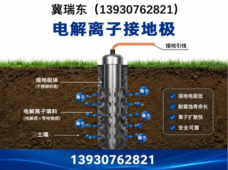 东光县泊头市瑞东防雷器材有限公司展示图